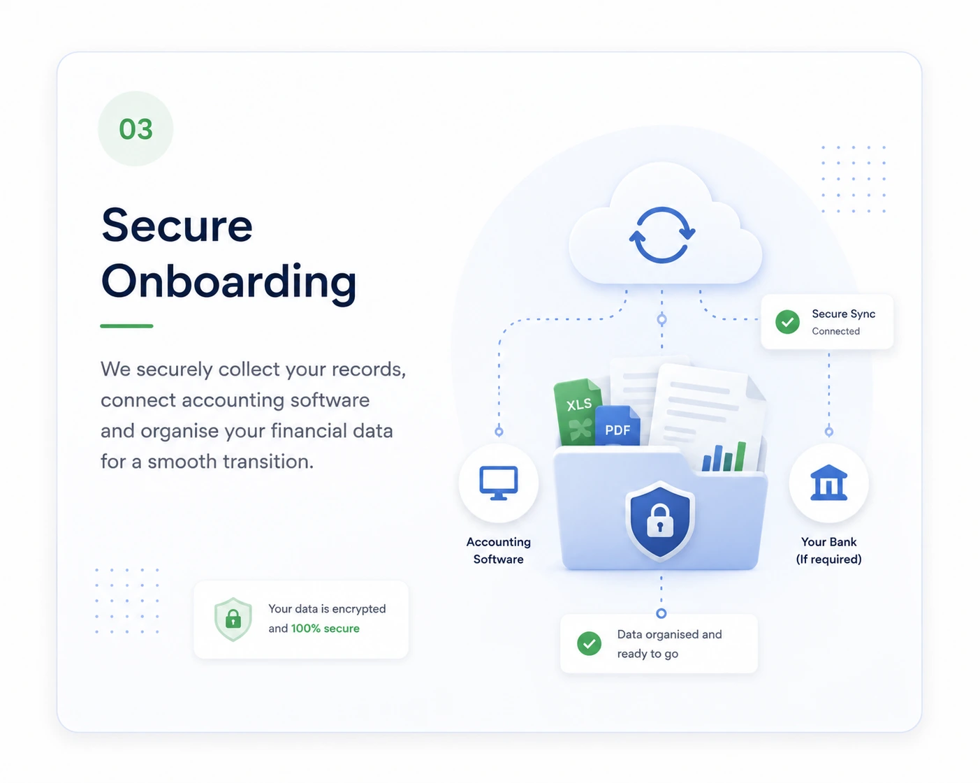 Secure Onboarding
